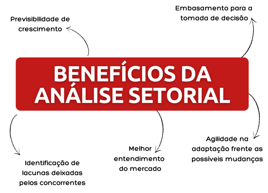 benefícios da análise setorial