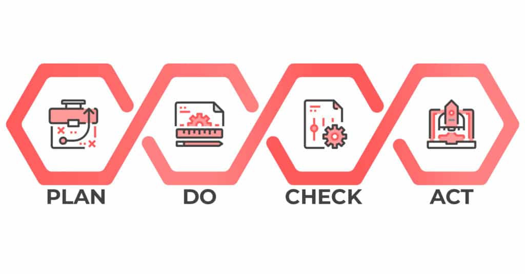 melhoria contínua: pdca