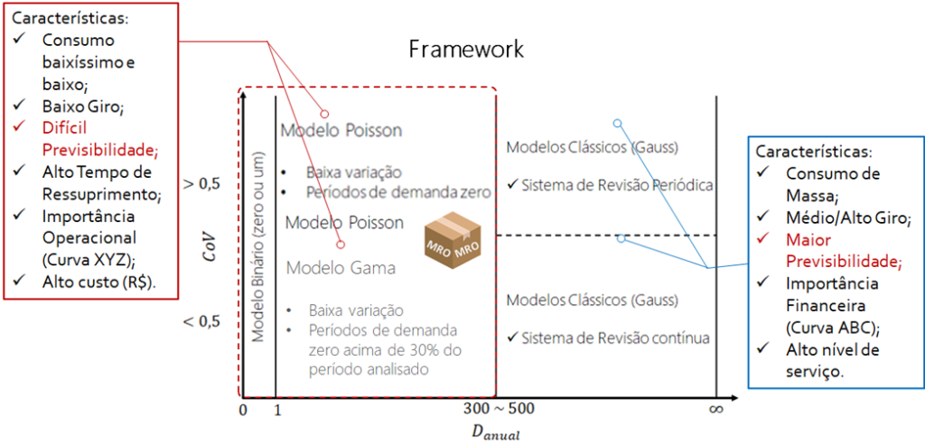 Gerenciamento de estoque: mro de empresa áerea 