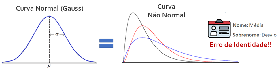 mro: curva normal e curva não normal