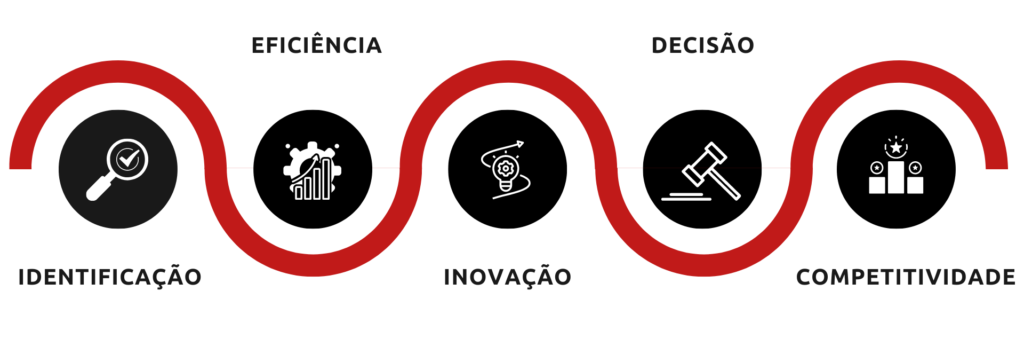 benefícios do benchmarking