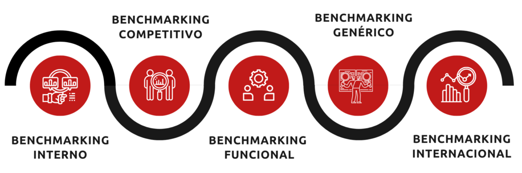 tipos de Benchmarking