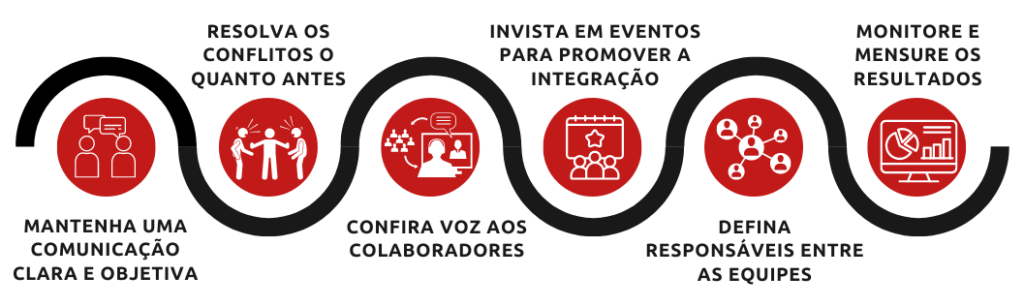 Como implementar a integração de equipes na minha empresa?