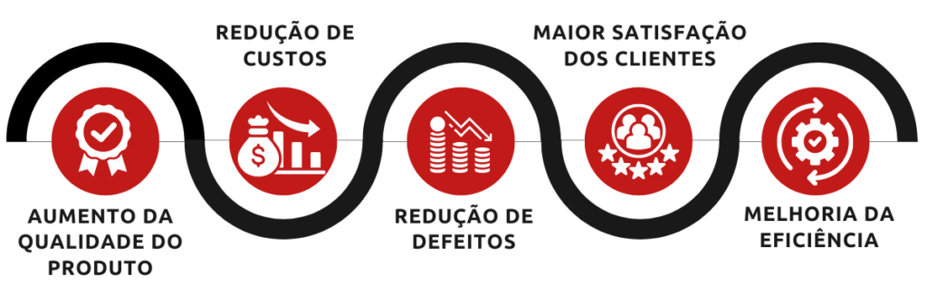 principais benefícios do Jidoka