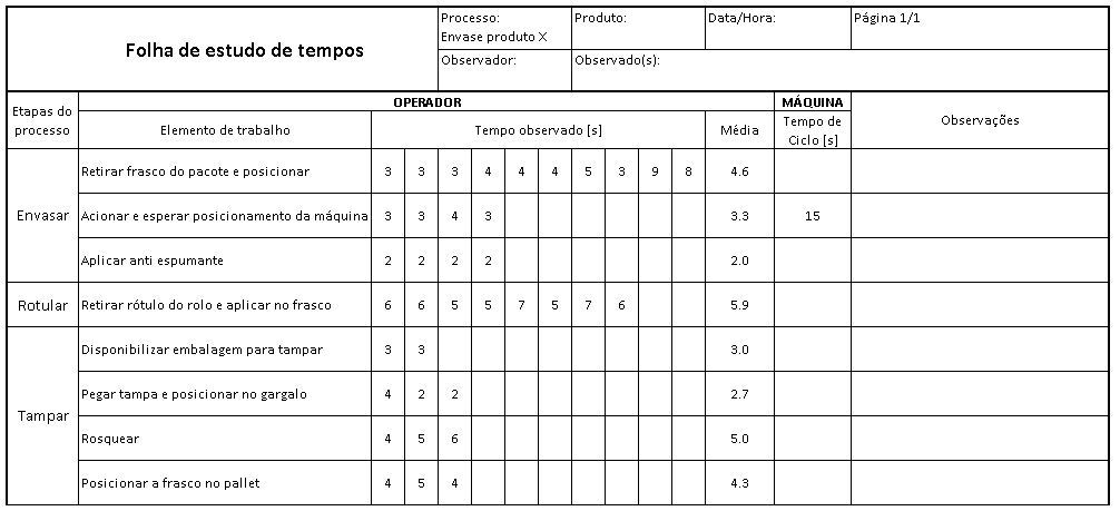 folha de estudo de tempos