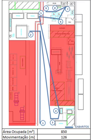 layout antigo diagrama de espaguete