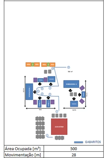 layout novo diagrama de espaguete