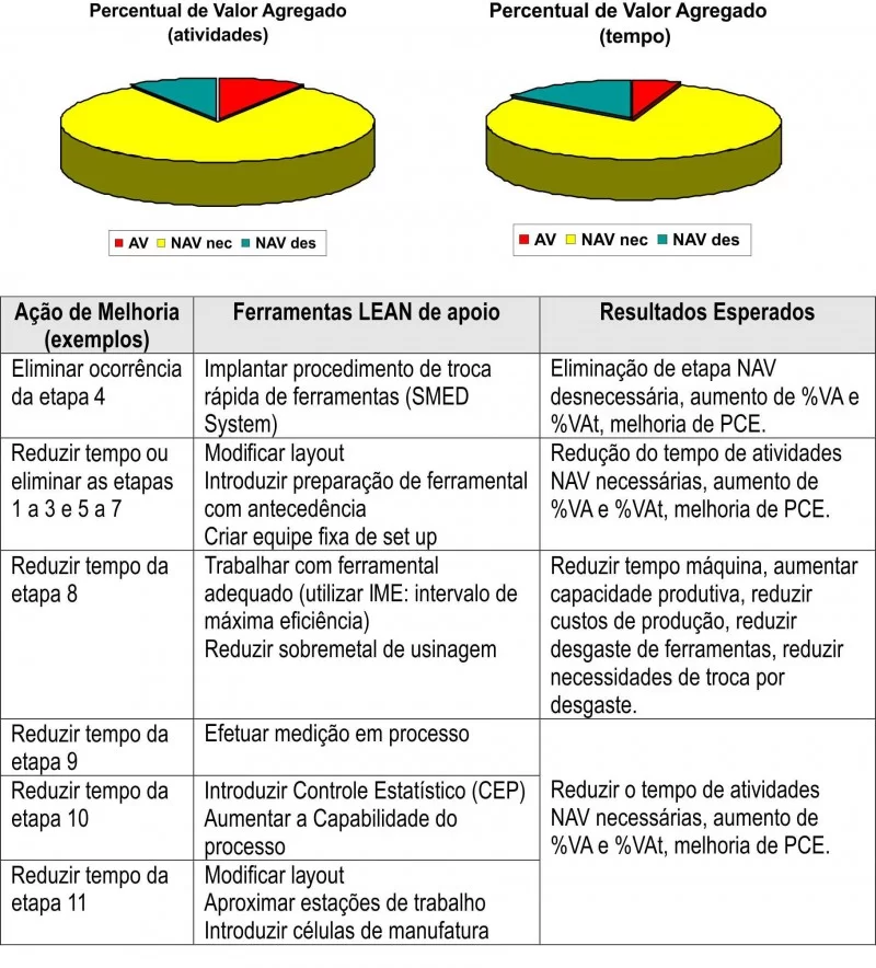 Cálculo de %VA e %VAt para o processo em análise