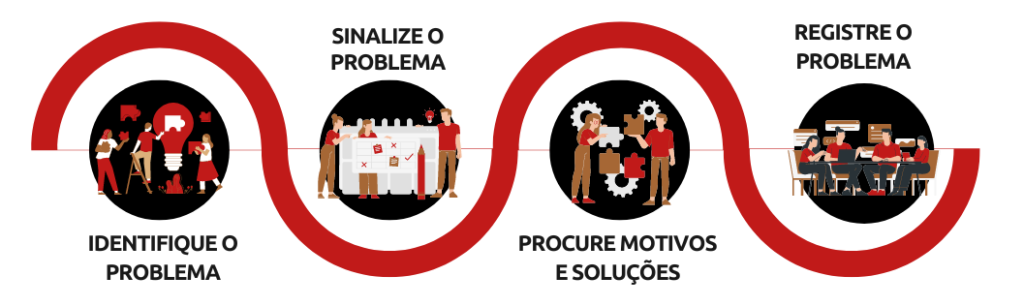 Como aplicar a Cadeia de Ajuda em meus negócios?