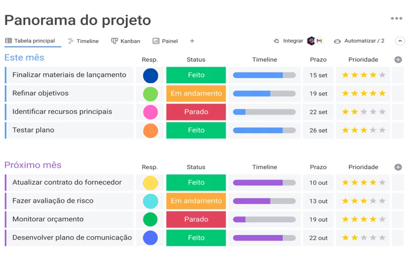 Panorama do projeto PEx 