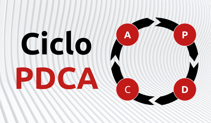 Infográfico Ciclo PDCA