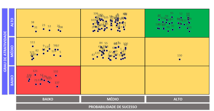 Planejamento Estratégico: Matriz de oportunidades