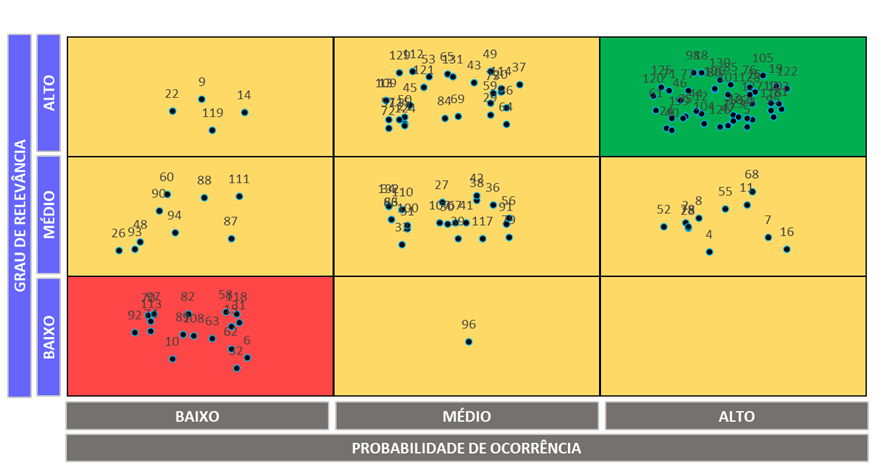 Planejamento Estratégico: Matriz de ameaças