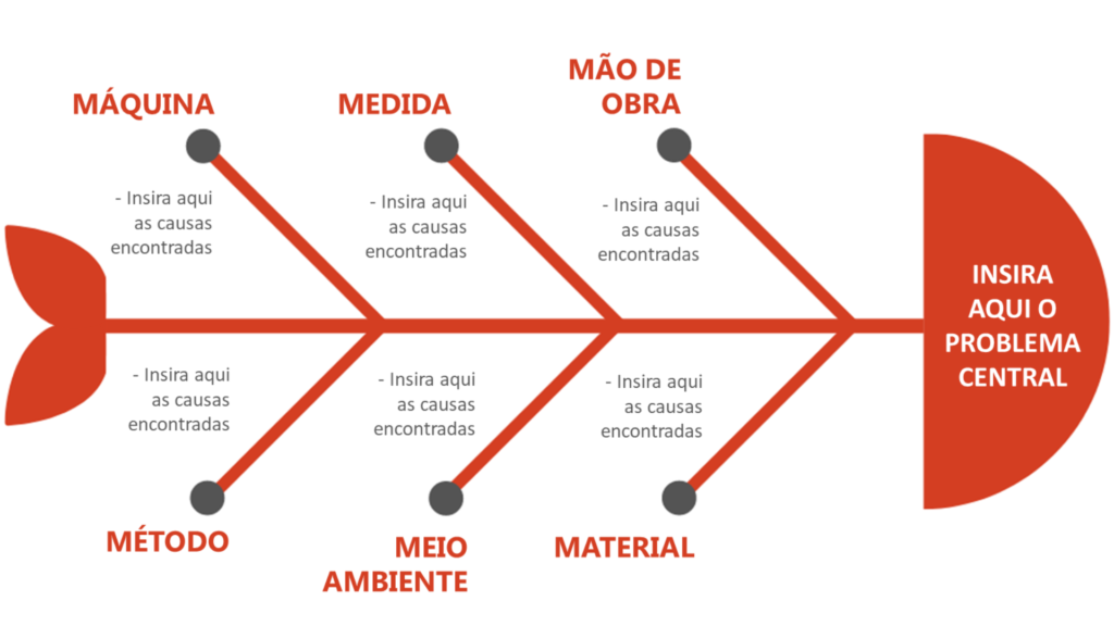 diagrama-ishikawa