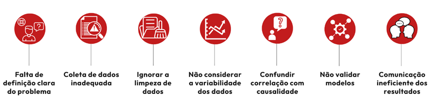 7 Principais erros da Análise de Dados